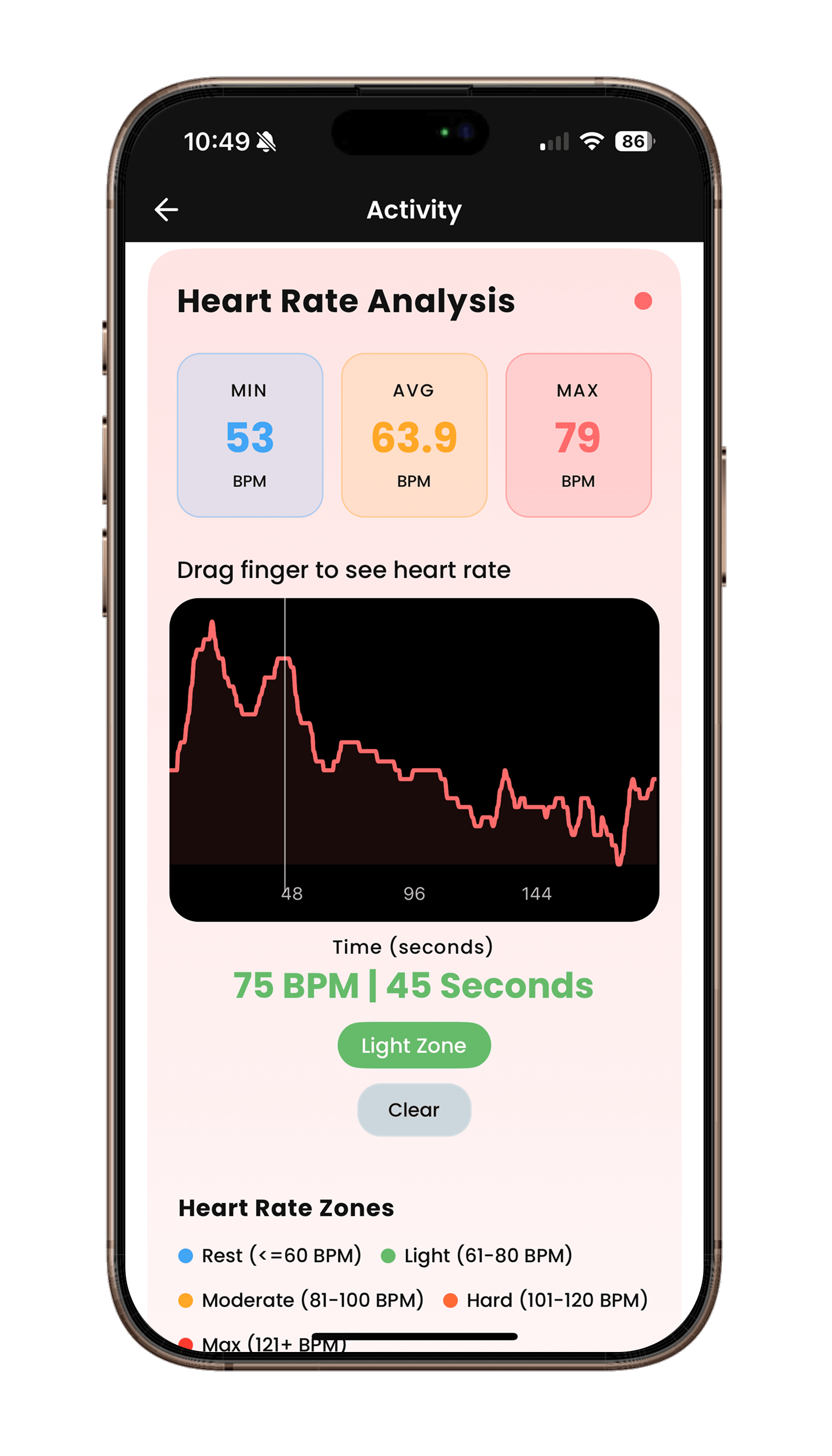 PlungePalz Heart Rate Analysis